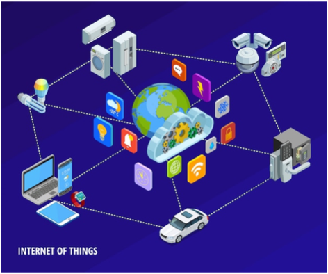 Internet of Things Trends & Innovations Shaping the Future