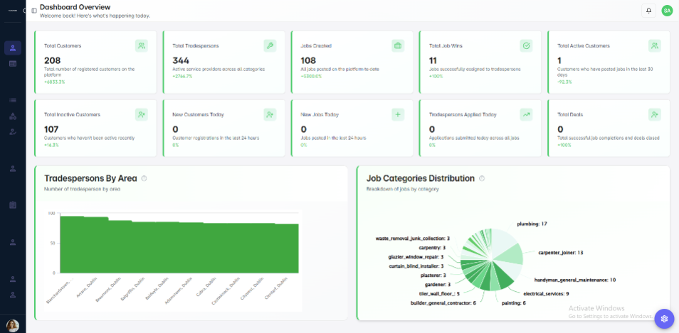 Admin Dashboard Overview