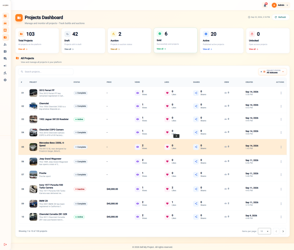Project Details & Activity