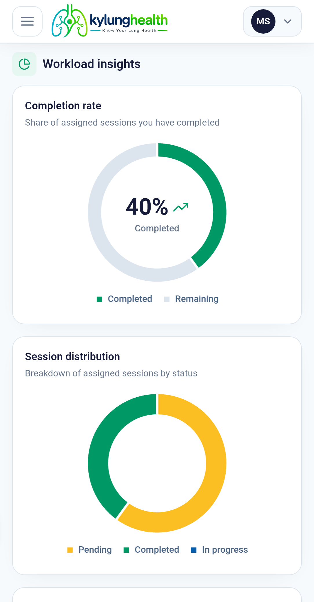 Workload & Session Insights